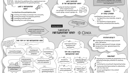 The participatory video 